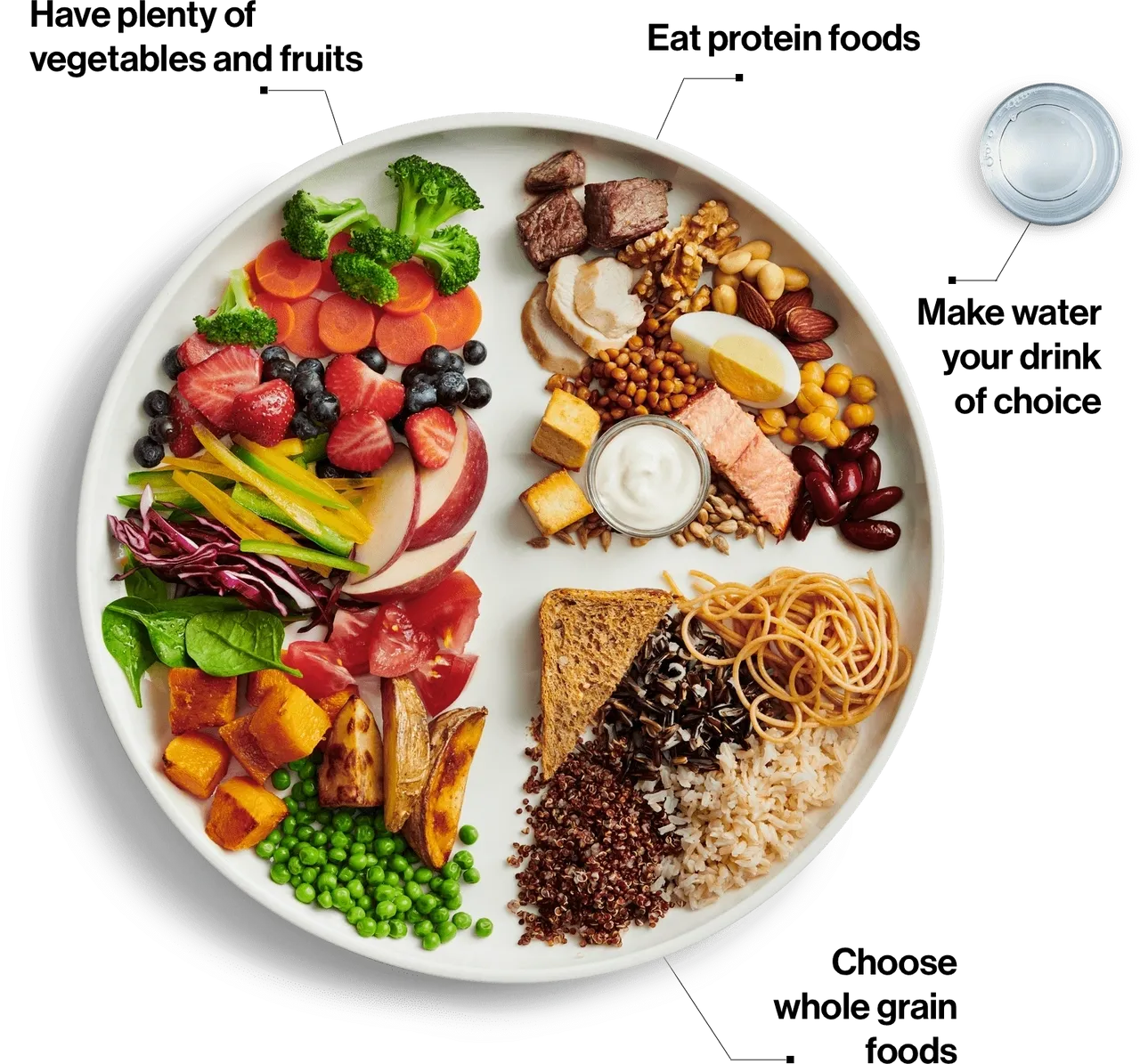 Why Eat Healthy? - The Importance of a Balanced Diet